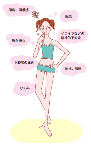 月経前症候群症状