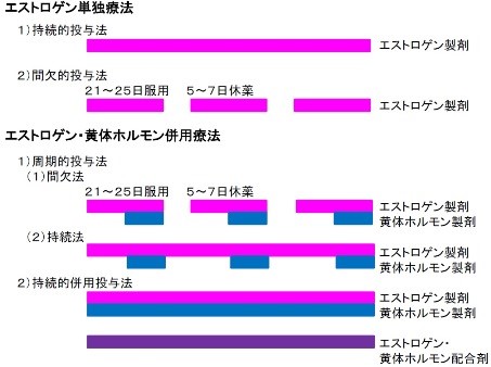 後 もの 知恵袋 おり 閉経