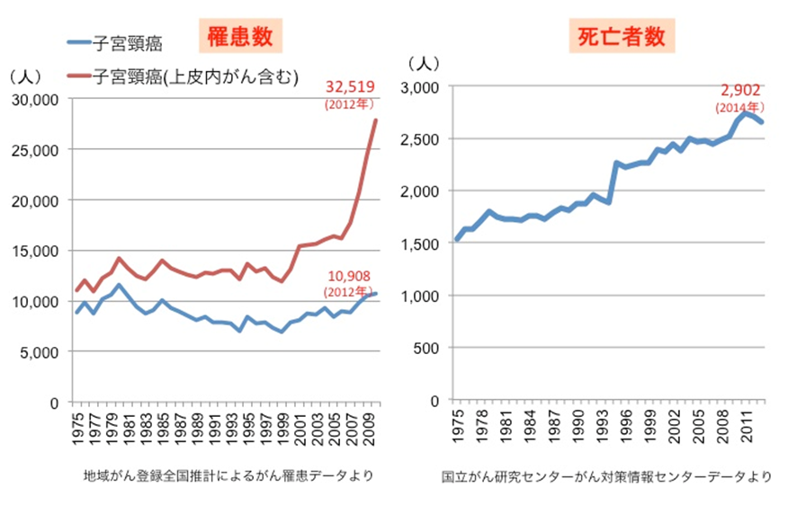 子宮頸がん説明図