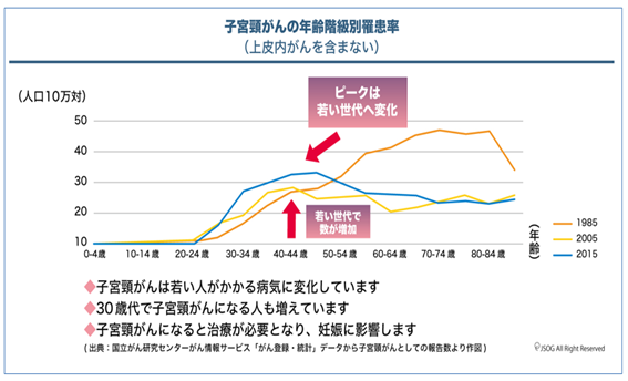 子宮頸がん説明図