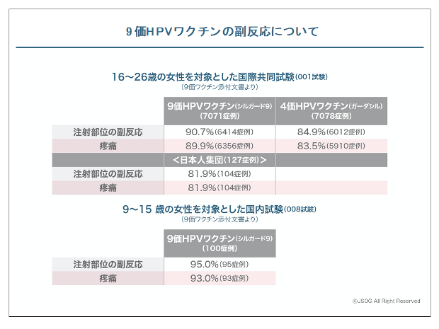 子宮頸がん説明図