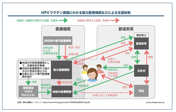 子宮頸がん説明図